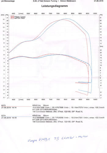 T5_Conversion_Leistungsdiagramm.jpg