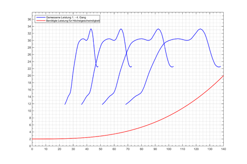 H2O_Tom_Gangdiagramm.thumb.png.549667ec24a71065f368fac034be065f.png