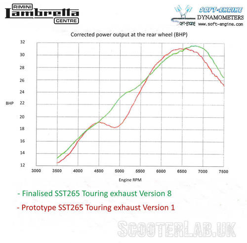 SST265-Power-output-2-800.thumb.jpg.3272bac90dd5584ebb5f57e98d8a6b57.jpg