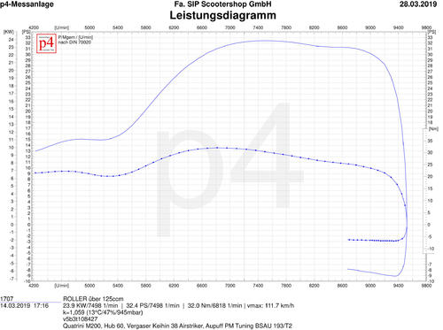 LeistungM200.thumb.jpg.b988432f101f69135b72f7b010008356.jpg