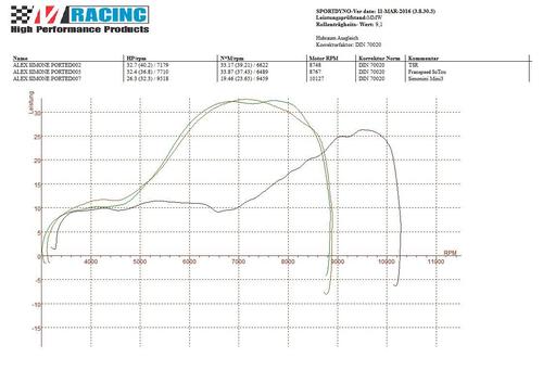 Simonini-TSR-RST-Evo3.thumb.jpg.4b674d9d1ba8102f5b2a2fff42d83d09.jpg