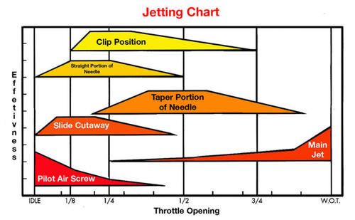 jet-chart.thumb.jpg.3f7eb7a95fe3c968bdac36511c8b621f.jpg