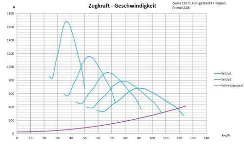 Diagramm_Zuera_gesteckt_2_88.thumb.JPG.9b76dec832d7e3b8e8aeeb8e4a88f3c1.JPG