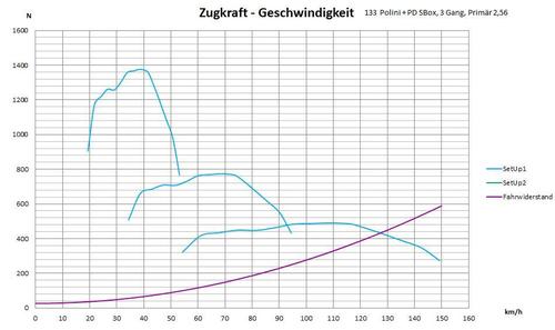 Diagramm_polini_2_56.thumb.JPG.e336db92f1742f54892a640d847c2011.JPG