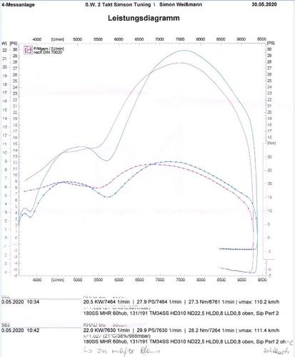 MHR_60h_TM34SS_SipPerf2_Diagramm.JPG