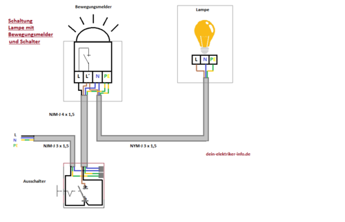 Bewegungsmelder-mit-Ausschalter-1.png