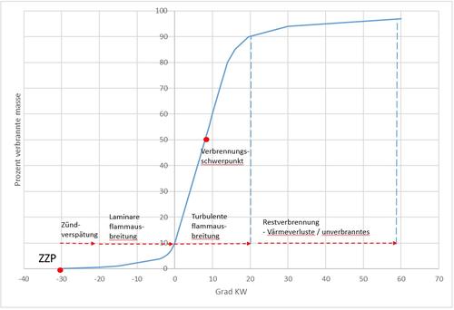 verbrennungsschwerpunkt.thumb.jpg.e16eba3cd8f4d1b13a5bae63313b26a5.jpg