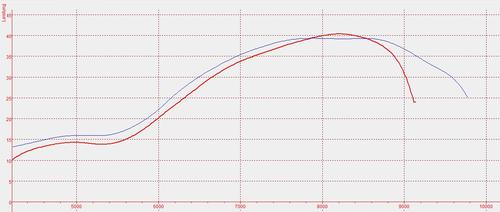 515461134_MalossiMHR62vs60hubmitHorned.thumb.jpg.ef4426bc039bbf83c121ec92bd1c1570.jpg