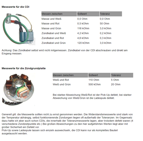 cdi zgp messwerte.png