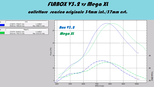 Flabox_3-2_vs_Megadella.png