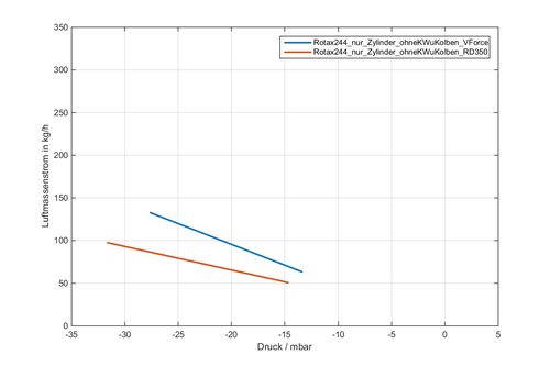 Messung_Rotax244_02_3.thumb.png.d2508e8ea1111b8254ae97e2f0d67047.png