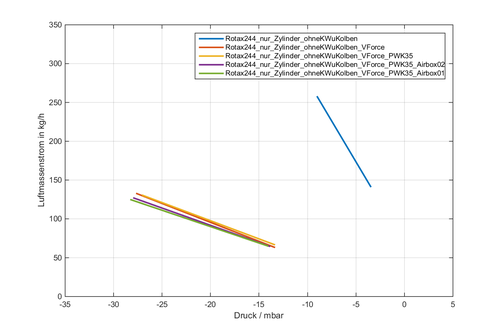 Messung_Rotax244_02_4.thumb.png.c82ccc52f329480616247540e09296bc.png