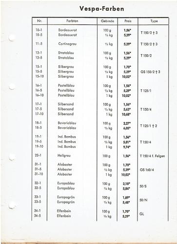 Vespafarben1968_1.thumb.jpg.ea9b7cfab87207f74ef5151b36c09f0d.jpg