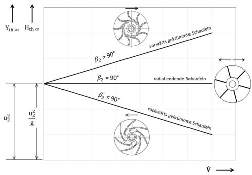 theoretische-Kennlinie-2.jpg