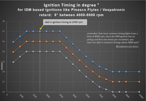 Vespatronic-Flytec-IDM_ignition-timing-diagram.thumb.jpg.bd699dbe81882026bd2c32e51de13743.jpg