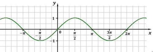 allgemeine-form-sinusfunktion-ca.thumb.jpg.b3924bcc1a7bf7205208ad0c6e3bc6f7.jpg