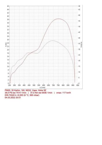 724804111_PM2035Keihin160M232VapeHoheSZ.thumb.jpg.b9134402c42a6fe08286793a451af8aa.jpg