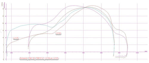 TSR_130_vs_125.jpg