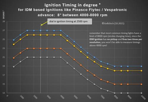 Vespatronic-Flytec-IDM_ignition-timing-diagram_4.thumb.jpg.3565f176f2e71784584ebf913c60338d.jpg