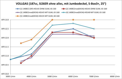132437316_220817_Vollgas187ccSi26ERall.thumb.jpg.23cc7ab4dd8c303fd6f1ae916c82de9d.jpg