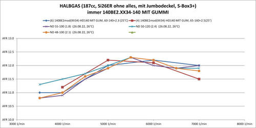 14744535_220826_Halbgas187ccSi26ER_NDtest.thumb.jpg.323505d88669af3fd3e054148ebcccc9.jpg