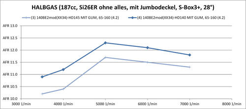 1432842950_220817_Halbgas187ccSi26ER_VergleichXX34HD145vsBE2HD140.thumb.jpg.eb04885f2069a487991a8da81872102e.jpg
