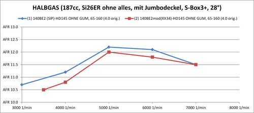 220817_Halbgas 187ccSi26ER_Vergleich XX34HD145vsBE2HD145.jpg