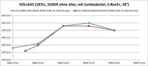 1723126827_220817_Vollgas187ccSi26ER_VergleichXX34vsBE2.thumb.jpg.40c6be64e8b2fd98ca8fac0c55992855.jpg