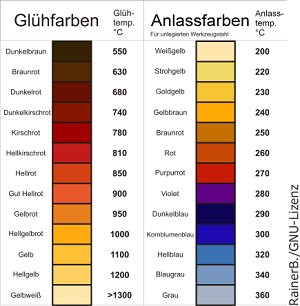 anlassfarben-1-300px.png.575b35d0e11cdedff4b02abea4f4d36a.png