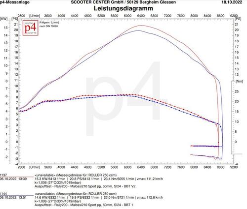 LeistungsdiagrammBGM1011TR2.thumb.JPG.c1219cf3e800f74bc0d92fc4e6319b92.JPG