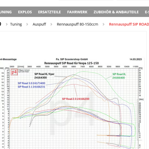 Screenshot2024-04-21at21-50-42RennauspuffSIPROADXLViperBox.thumb.png.0d00d7d0683d25ea8812767d00ba3891.png