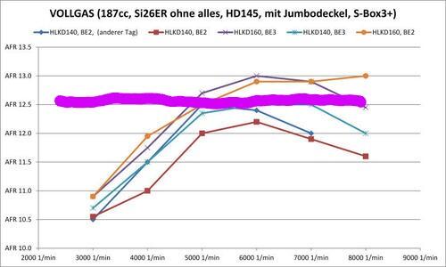 110789642_Vollgas187ccSi26ERHDBereich.thumb.jpg.38faee44bfc6adf00822f7c4e54cbdb42.jpg.c224e70abff4f7c87dbac1726ee3f9ec.jpg