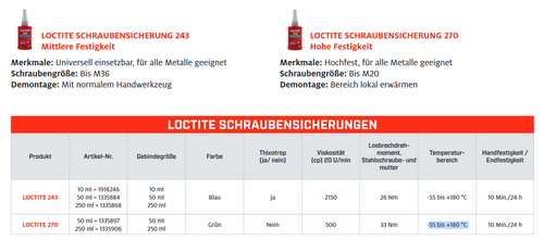 Loctite_Schraubensicherung_Temperaturbereich.thumb.png.c8827271f4143dec19f2de2efd42191a.png