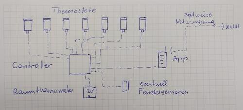 Diagramm.thumb.jpg.2ce9610cb5ae91c1c28172159e7b9c57.jpg