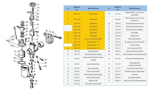 Vespa-Vergaser_DellOrto_UA_16-19_S.thumb.jpg.77cad14eed9e695c377176575e622d4e.jpg