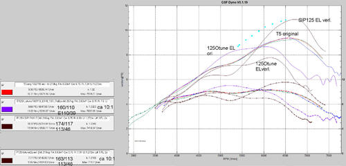 VergleichT5mitOtune125undSIP125_info.thumb.jpg.22cd1bd5da416e7d8214acc9c9423a6a.jpg