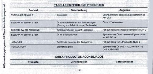 VespaPXlelautbedienungsanleitung.thumb.jpg.40f9a058a9b446c85629a812ed54f618.jpg