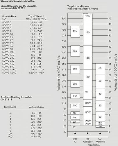 Viskosit_ts-Vergleichstabellen-Konsistenz_2.thumb.jpg.108600b39b8faf12cbae45b0eed6762b.jpg