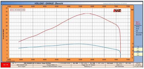 VMCRanger225byVespaTeileWien.thumb.jpg.fe7546f57dbcbd9d1fbf8557817a883e.jpg