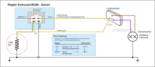 Regler_Kokusan-BGM-Sense-Steuerung.thumb.png.df916c36ffb05b8eb0a09514e1e4be05.png