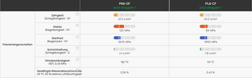 Filament-Vergleich.thumb.jpg.bef0c3f25a426dd90b85a42b5fff7686.jpg