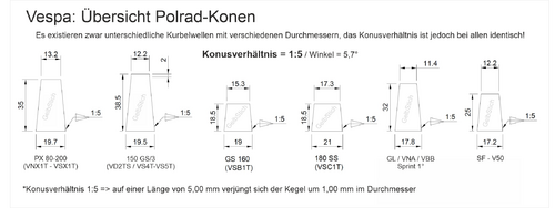 Vespa_Uebersicht_Polrad_Konus.thumb.png.6f491a106c380f921678f3526d9f2f2a.png