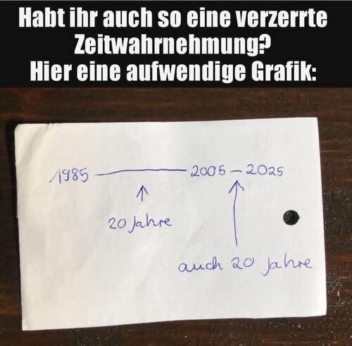 zeitwahrnehmung.thumb.jpg.16049d4765b389e28e5a50b41993d15e.jpg