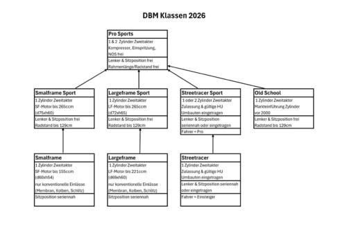 DBMKlassen2026.thumb.jpg.6677463dd0b0ad0b469fb49bf63d8ca0.jpg