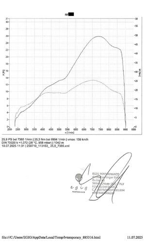 20250710 Leistungsdiagramm Egig 170.jpg