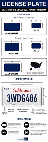 License-Plate-Dimensions-and-Specifications-in-America-Infographics-scaled.jpg