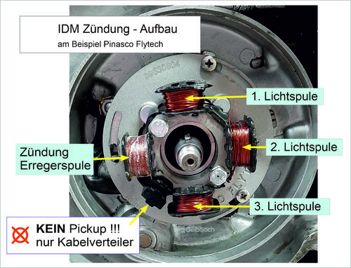 IDM-Zuendung_ZGP_Bsp_Pinasco-Flytech.jpg
